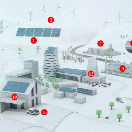 "Zukünftiges nachhaltiges Energiesystem" Quelle: Fronius GmbH 2015
